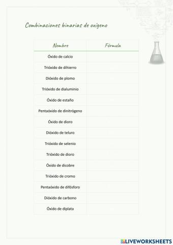 Formulación de compuestos binarios de oxígeno