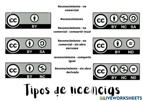 Tipos de licencias
