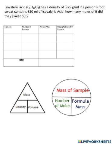 Mole Mass and Density