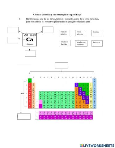 Tabla periodica y elementos químicos