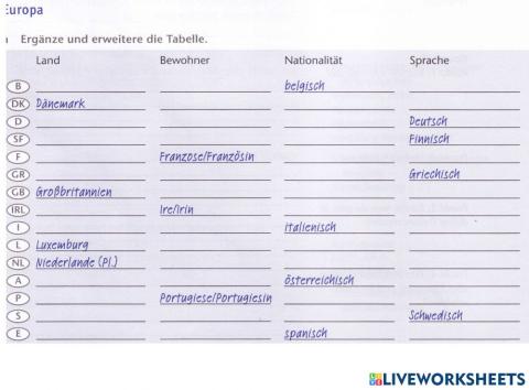 Europa-Nationalitäten-Sprachen-Einwohner
