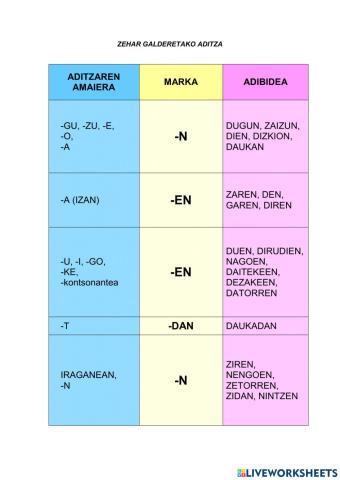 Zehar galderetako aditza