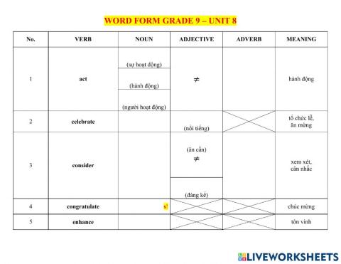 Word Form Unit 8
