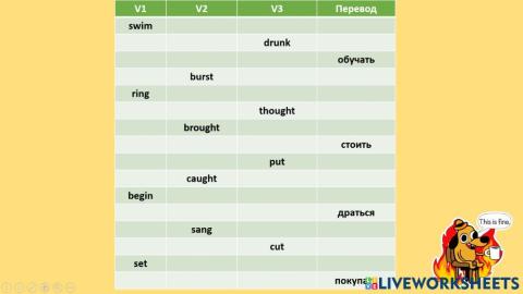 Ireregular verbs (all forms the same)