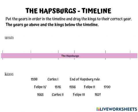 The Hapsburgs - Timeline