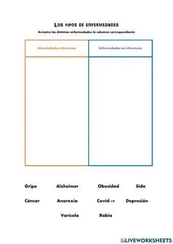 Tipos de enfermedades