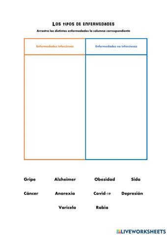 Tipos de enfermedades