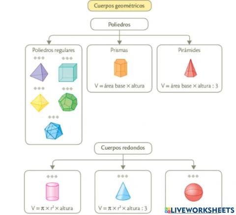 Cuerpos Geométricos