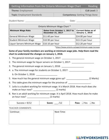 Getting Inrormation from ON Minimum Wage Chart