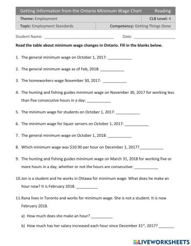 Getting Information from the Minimum Wage Chart