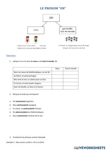Le pronom ON