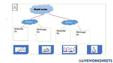 Madd Lazim liveworksheet
