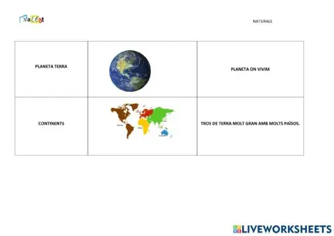 Glossari capes de la Terra