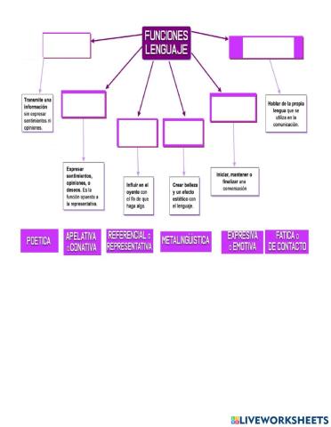 Funciones del lenguaje