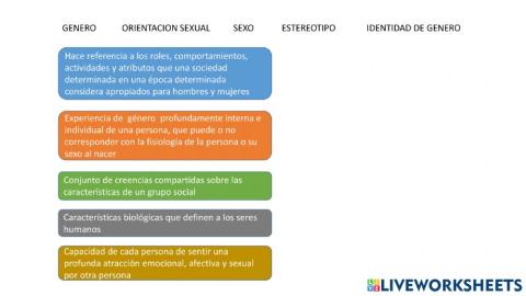 Relacion de conceptos