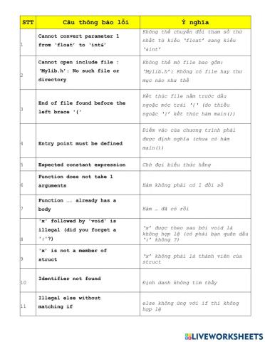 BangLoiTrongC-02-NguyenHuuPhong