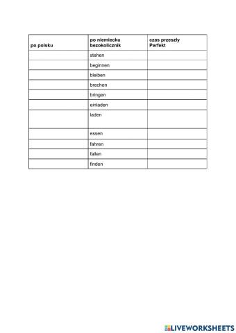 Czasowniki nieregularne