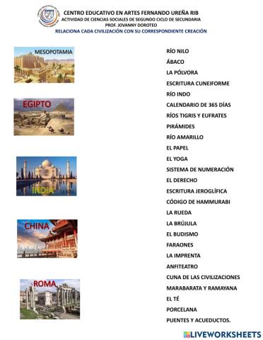 Relacion de civilizaciones e inventos
