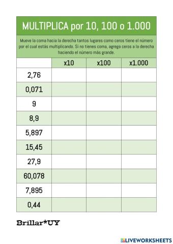 Multiplicar y dividir 10 100 1000