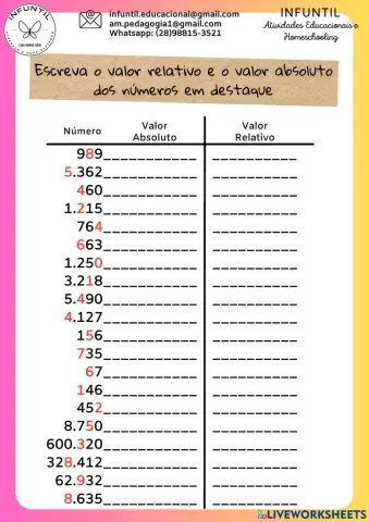 Valor Absoluto e Relativo