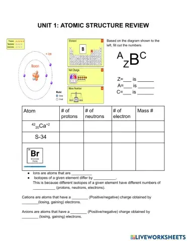 Unit 1-3 Chemistry Review