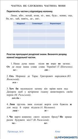 Частка як службова частина мови