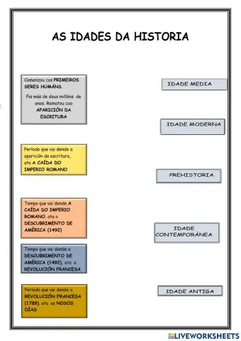 Relaciona as idades da historia