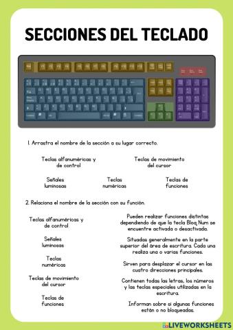 Secciones del teclado