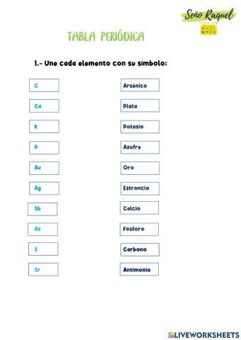 Ejercicios tabla periódica