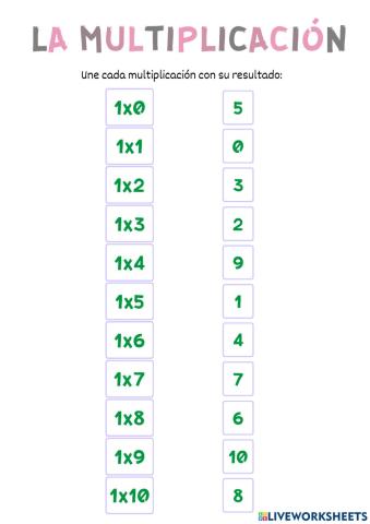 Aprendemos las tablas de multiplicar 1, 2, 4 y 8
