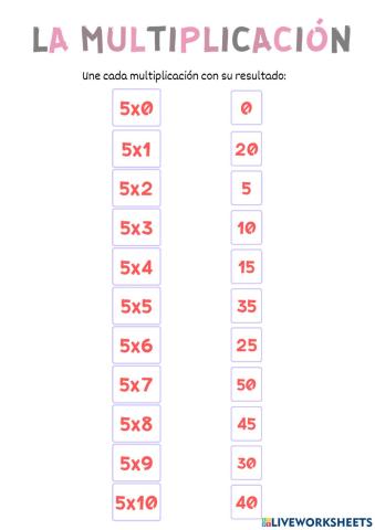 Aprendemos las tablas de multiplicar 5 y 10
