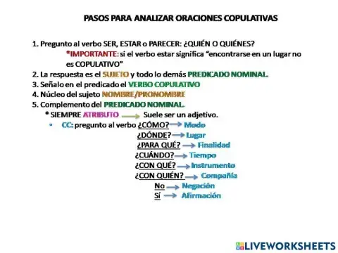 Análisis oraciones copulativas
