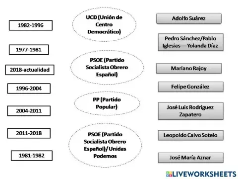 Presidentes de la democracia española