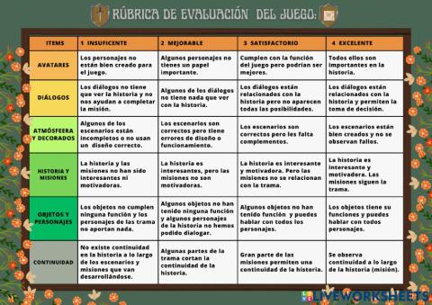Rúbrica de evaluacion del juego de rol
