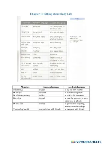 IELTS vocabulary