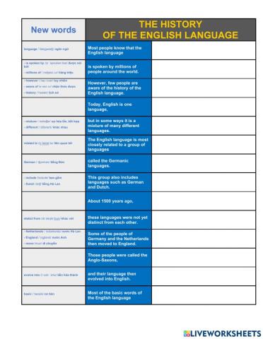 The history of the English language