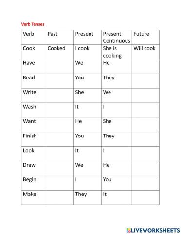 Verb Tenses