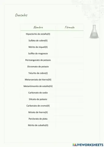 Nomneclatura de oxosales