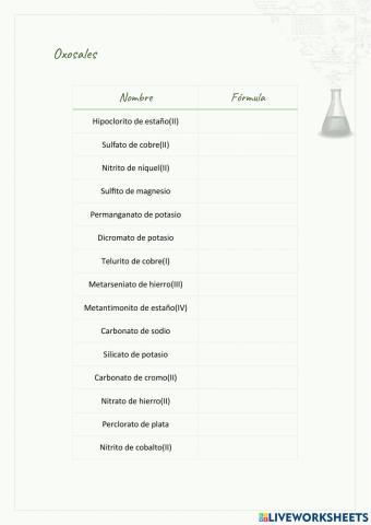 Nomneclatura de oxosales