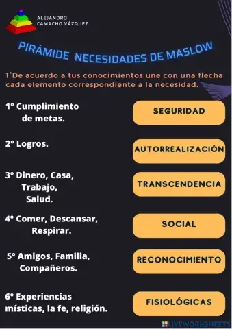 Pirámide Necesidades de Maslow (Alejandro Camacho Vázquez)