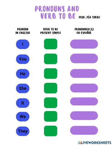Pronouns and verb to be present simple