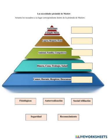 Las necesidades pirámide de Maslow hecha por José Francisco Peña Peña