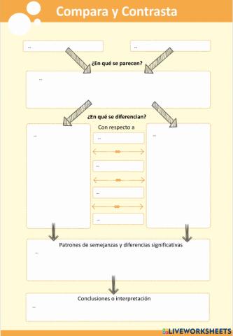 Compara -Contrasta