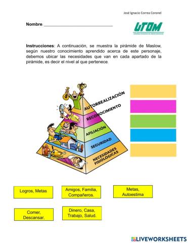 Piramide de Maslow - José Ignacio Correa