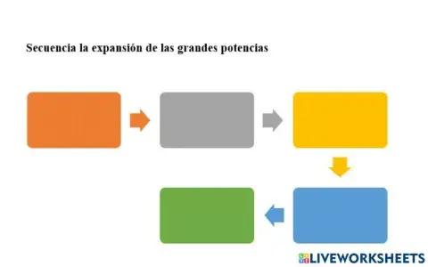 Expansión de las grandes potencias