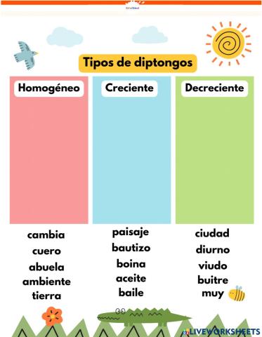 Tipos de diptongo