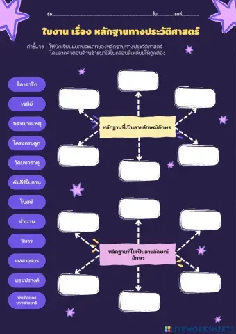 หลักฐานทางประวัติศาสตร์