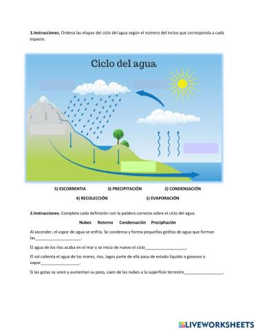 El ciclo del agua