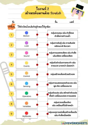 ใบงานที่ 2 ทบทวนความรู้เรื่องผลรวมของฉันเป็นจำนวนคู่หรือไม่