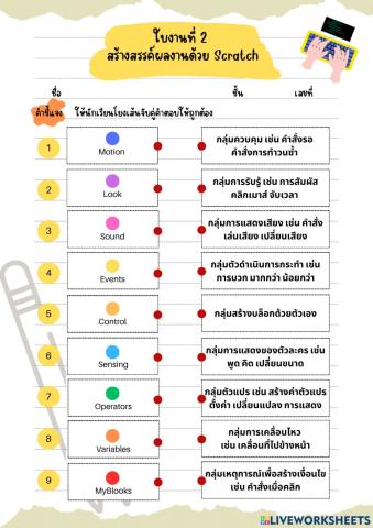 ใบงานที่ 2 ทบทวนความรู้เรื่องผลรวมของฉันเป็นจำนวนคู่หรือไม่